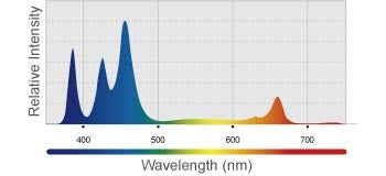Kessil LED Grow Light H80 Tuna Flora - The Pet Source
