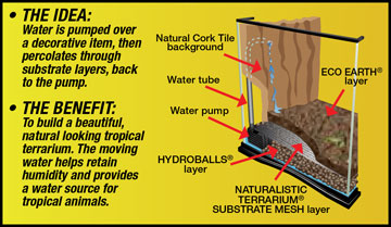 Zoo Med HydroBalls - 2.5 lb - The Pet Source