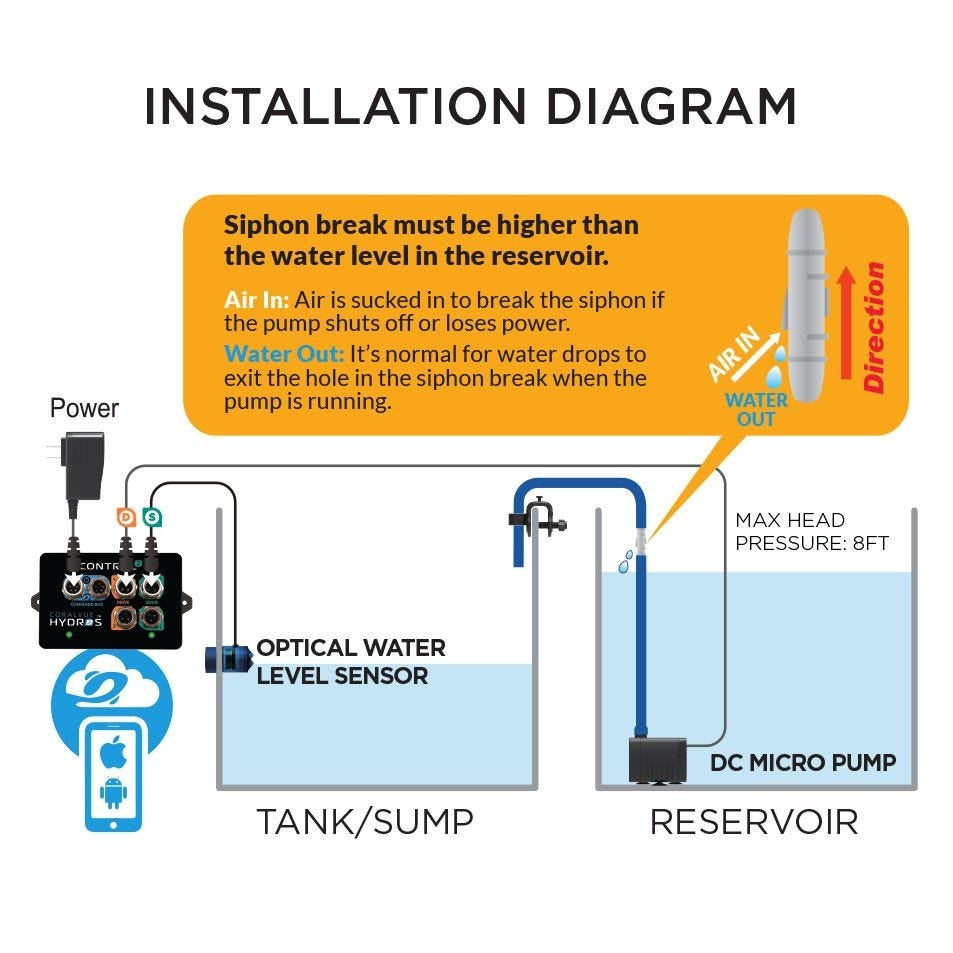 HYDROS ATO Auto Top-Off Kit - The Pet Source