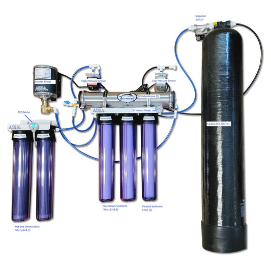 AquaFX Blue Marlin PRO 1000GPD Commercial RODI System - The Pet Source
