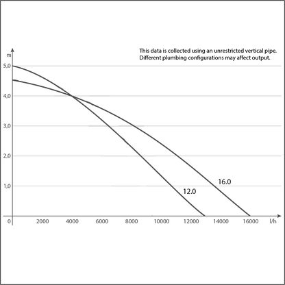 Sicce Syncra HF 12.0 - 3200gph - The Pet Source