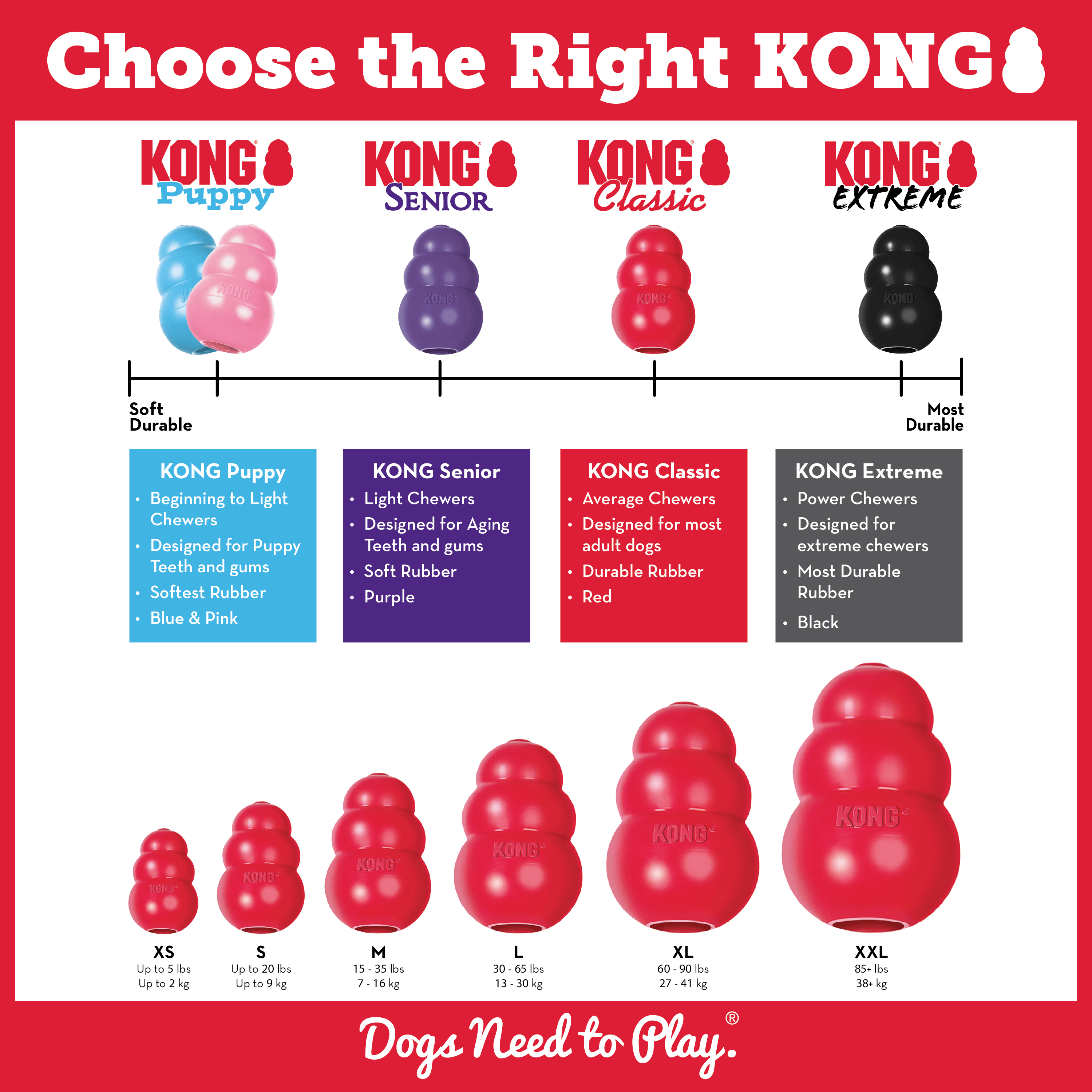 Kong Classic Medium - The Pet Source