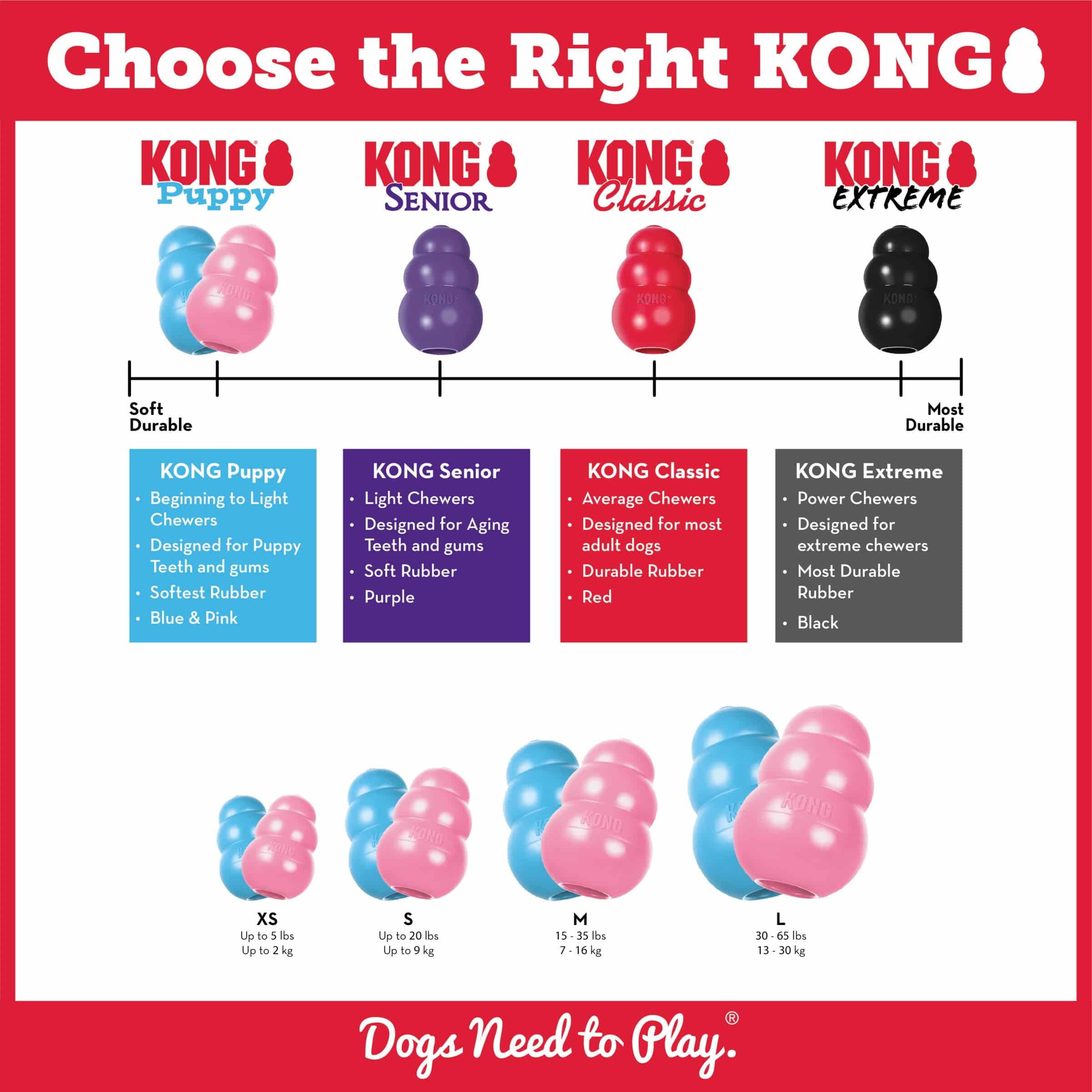 Kong Puppy - Extra Small - The Pet Source