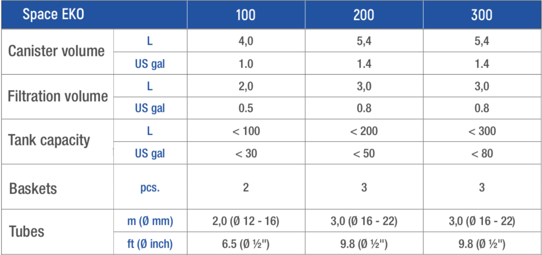 Sicce Space EKO 300 Canister Filter - 240gph - The Pet Source