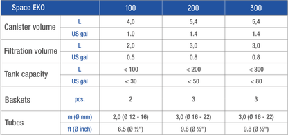 Sicce Space EKO 300 Canister Filter - 240gph - The Pet Source