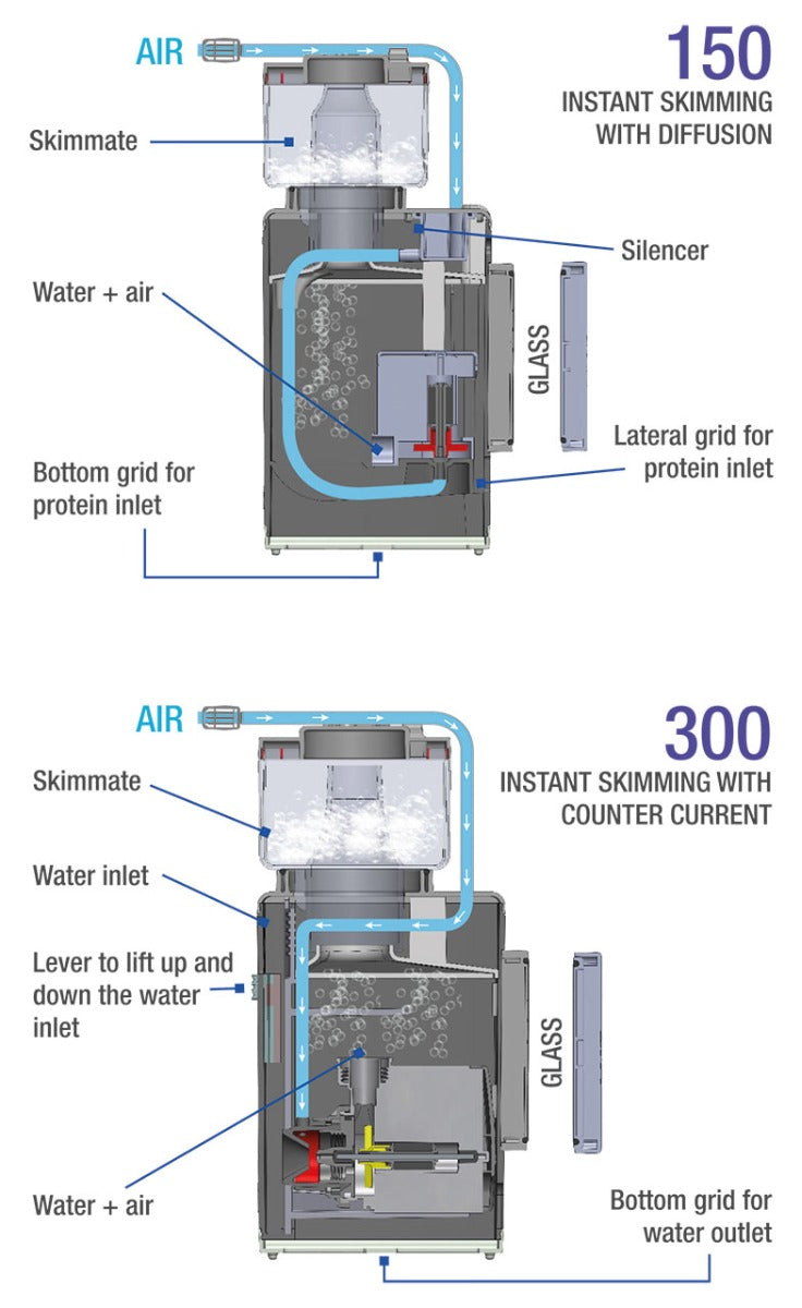 Sicce Shark Internal Protein Skimmer 150 - The Pet Source