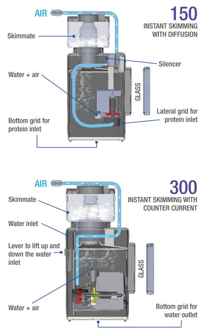 Sicce Shark Internal Protein Skimmer 300 - The Pet Source