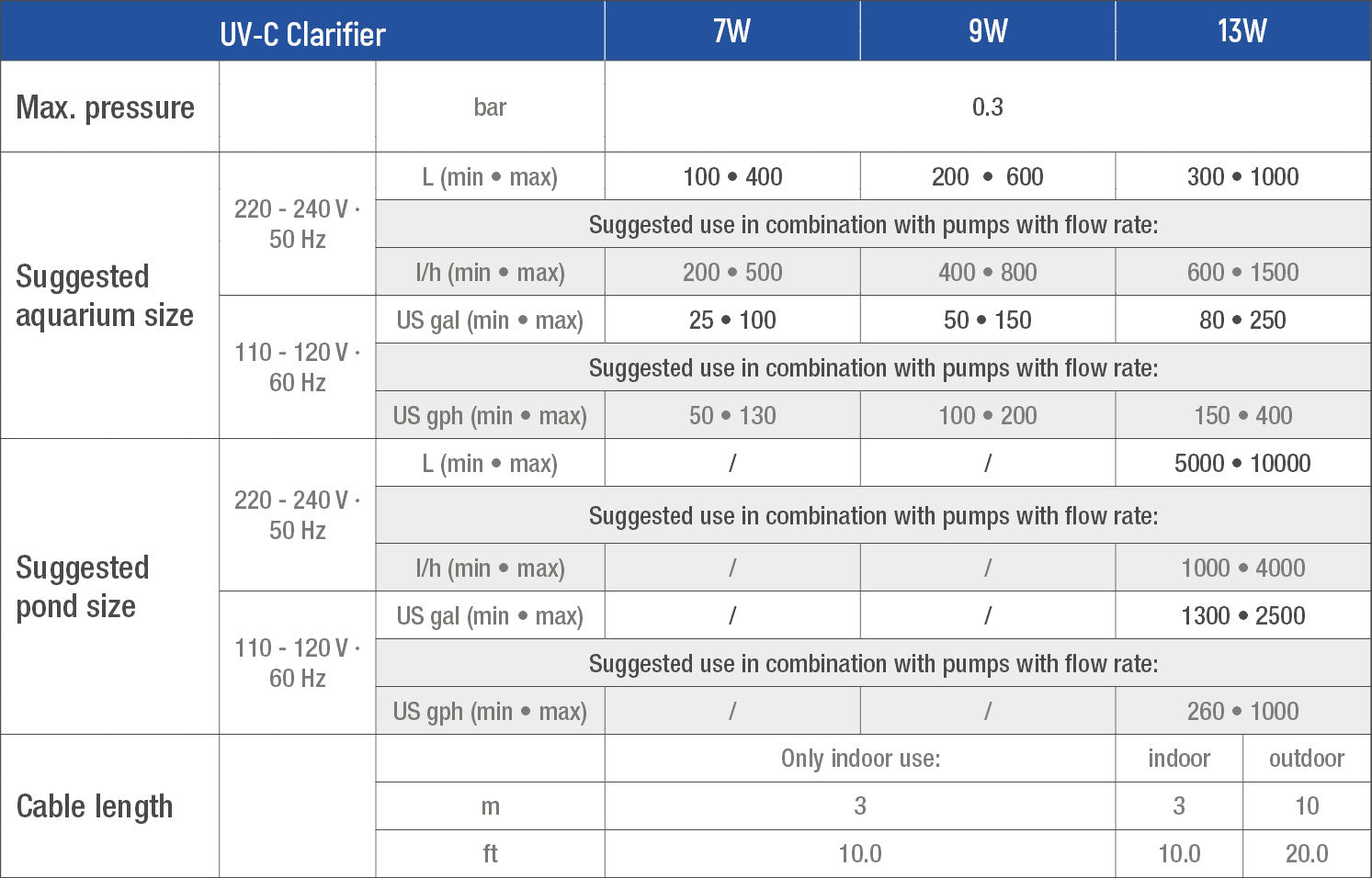 Sicce UV-C Clarifier UV Sterilizer - 9W - The Pet Source