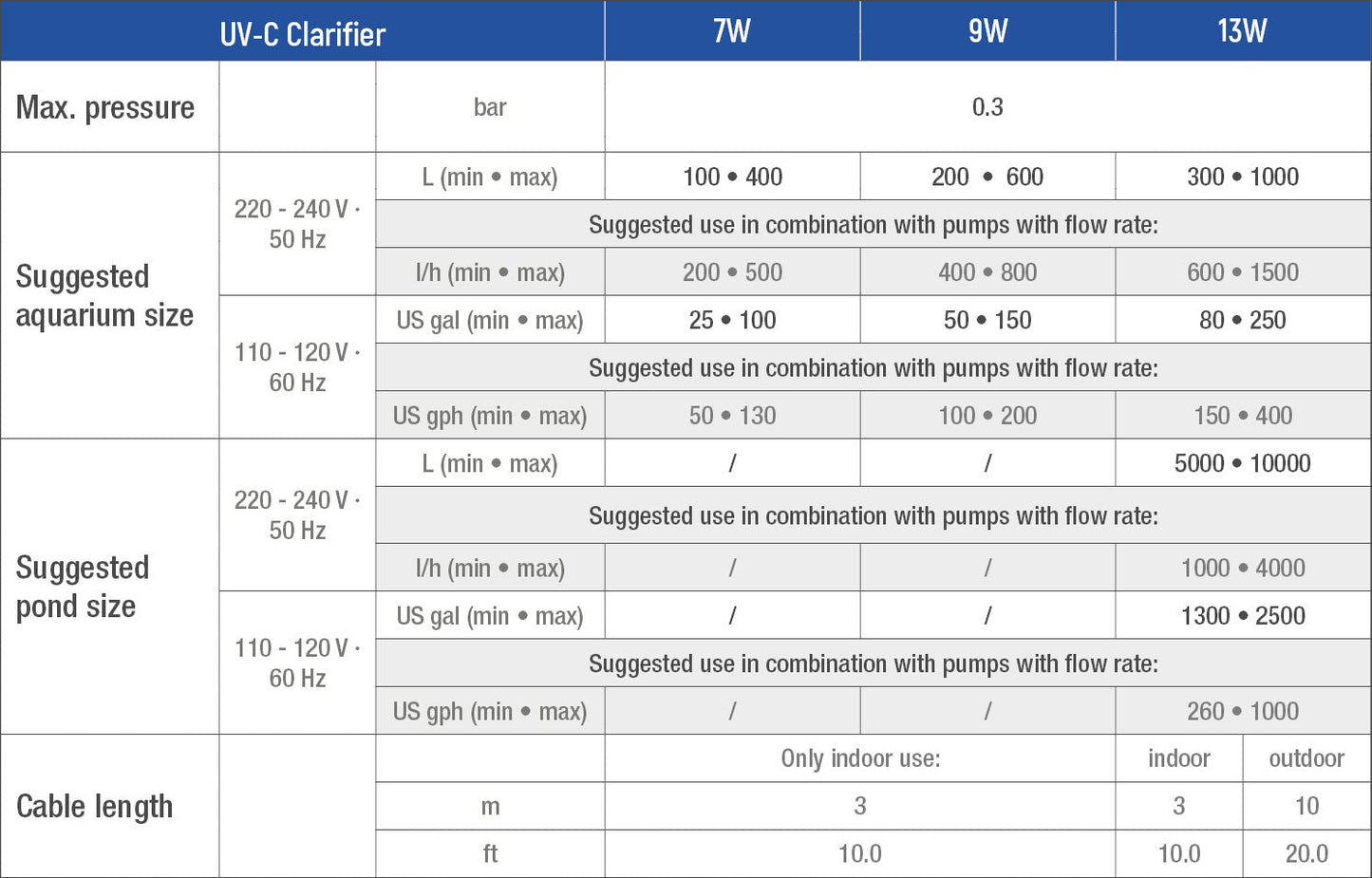 Sicce UV-C Clarifier UV Sterilizer Indoor Use - 13W - The Pet Source