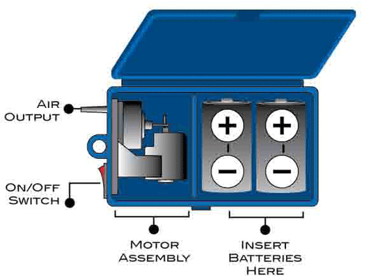 Aquatop Battery Powered Air Pump w- AC Power Failure Sensor - The Pet Source