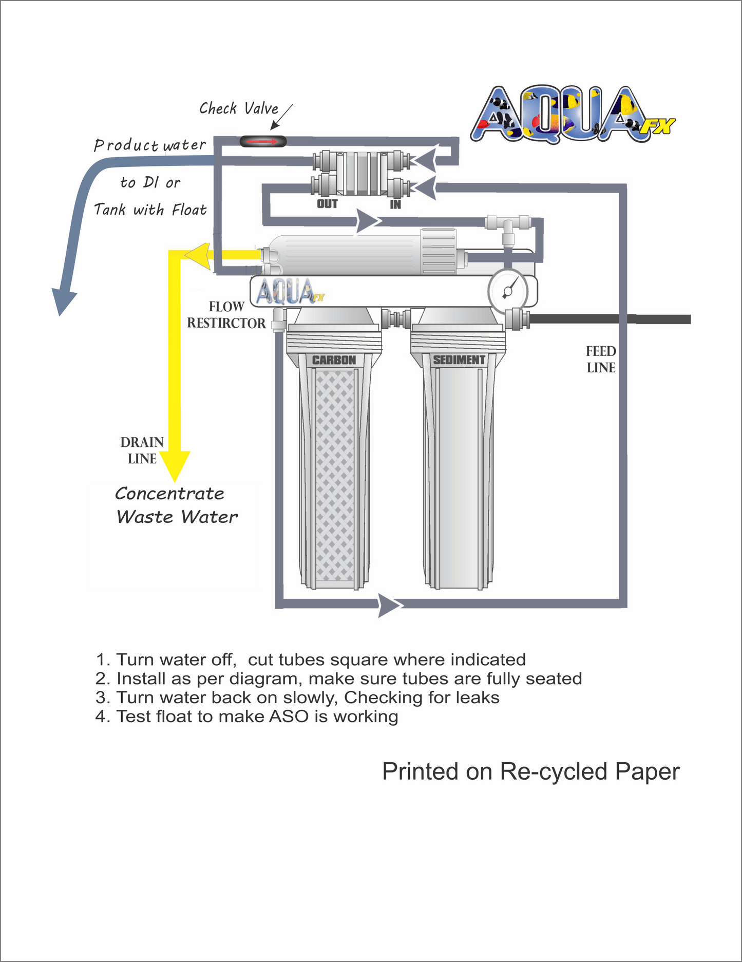AquaFX Automatic Shut-Off Kit - The Pet Source