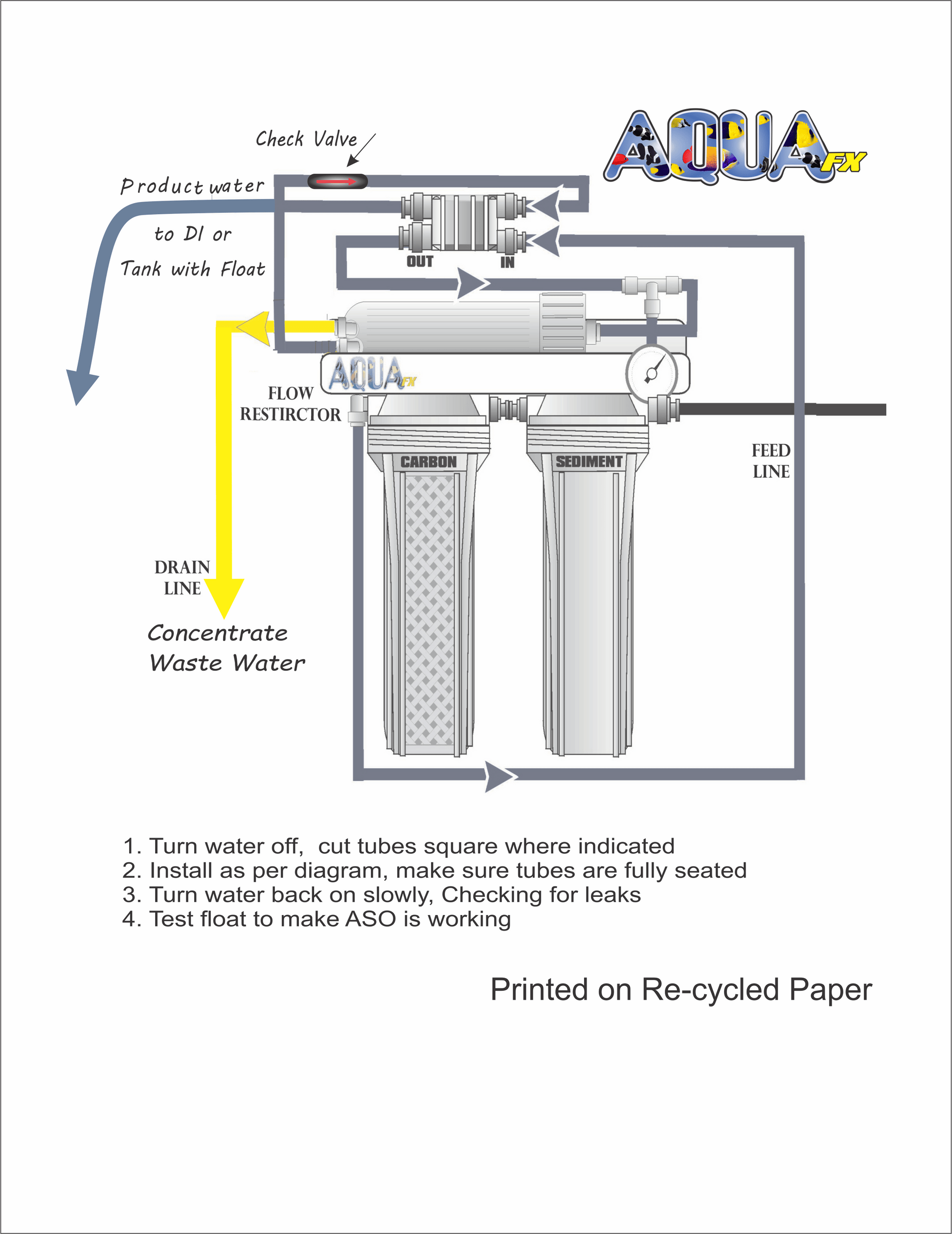 AquaFX Automatic Shut-Off Kit - The Pet Source