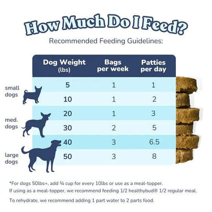 Healthybud Turkey Meal Patties Freeze Dried Raw Dog Food - 397g - The Pet Source