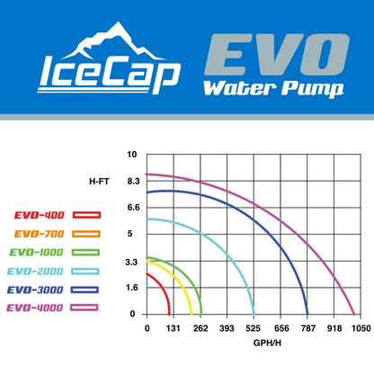 IceCap EVO 1000 Water Pump - The Pet Source