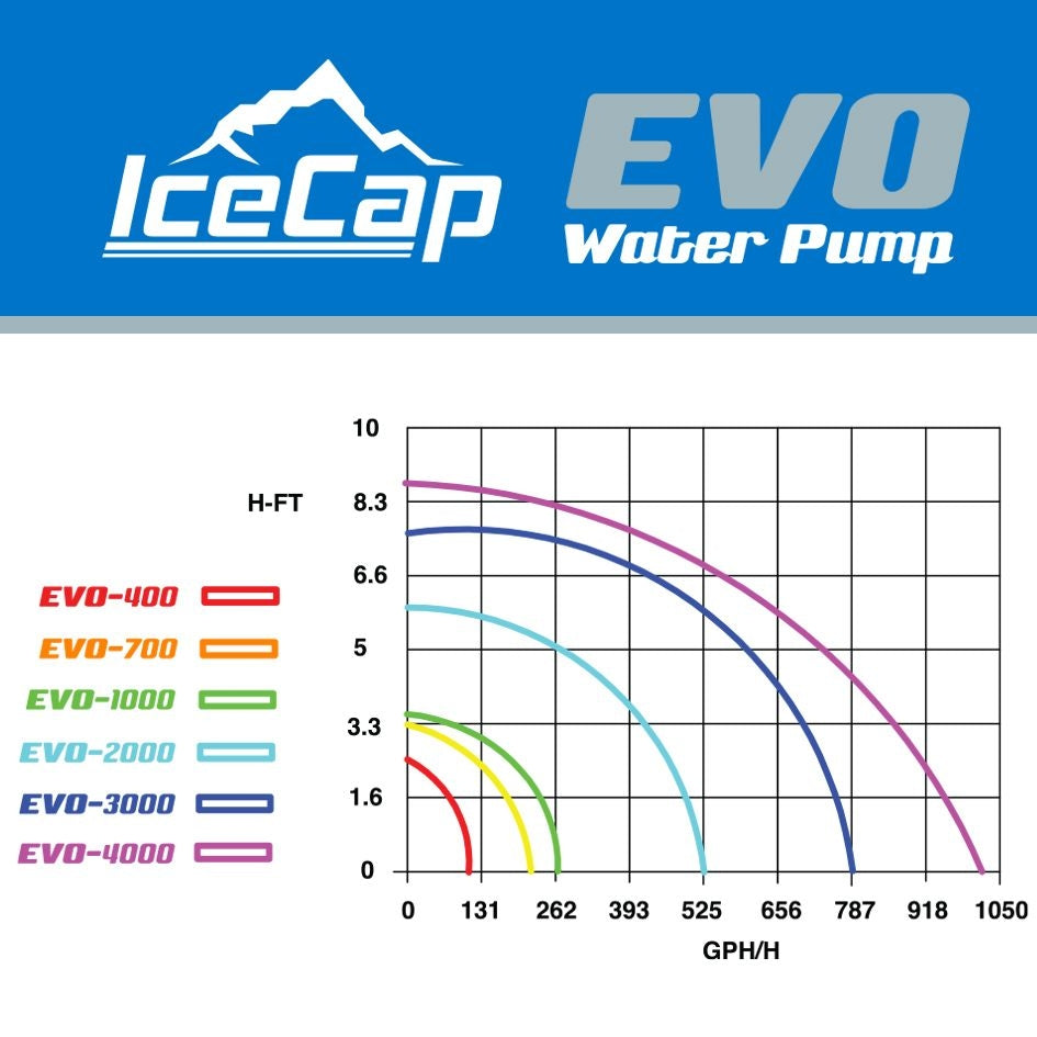 IceCap EVO 4000 Water Pump - The Pet Source