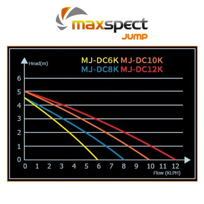 Maxspect JUMP DC Water Pump - JUMP DC 8K 2113 gph - The Pet Source