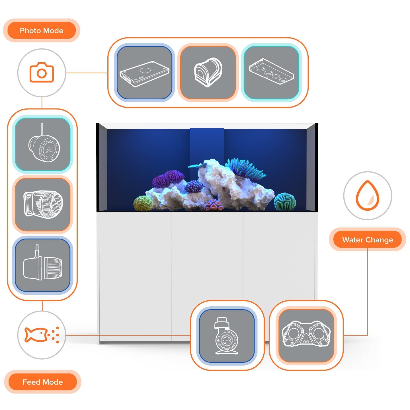 Neptune Systems MXM Mobius Wireless Control Module - The Pet Source