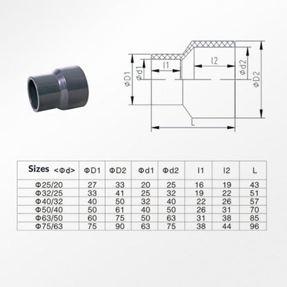 Metric Reducing Coupling 25-20mm - The Pet Source