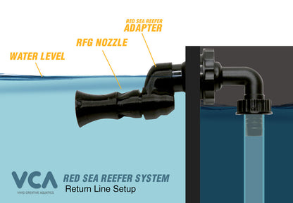 Vivid Creative Aquatics Red Sea REEFER Slip-Fit-Drop Adapter - 25mm to 1-2in Loc-line - The Pet Source