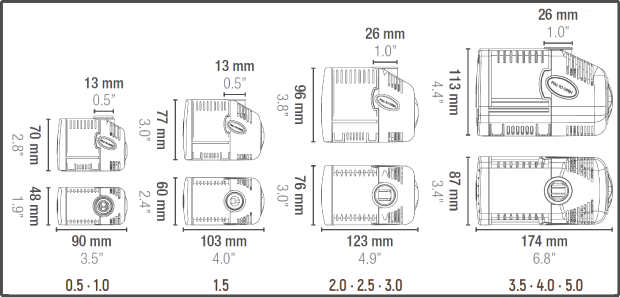 Sicce Syncra Silent 0.5 Pump - 185 GPH - The Pet Source