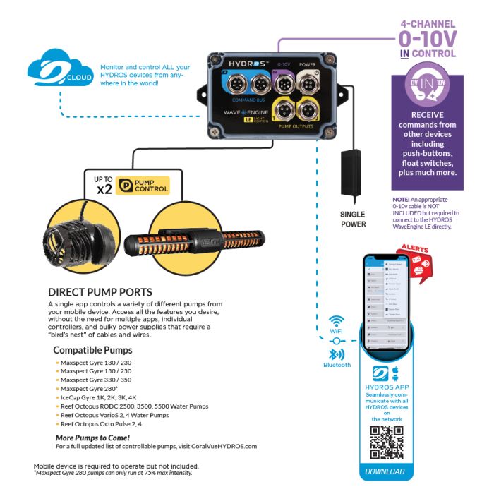 IceCap 4K Gyre Flow Pump With WaveEngine LE WiFi Controller - The Pet Source